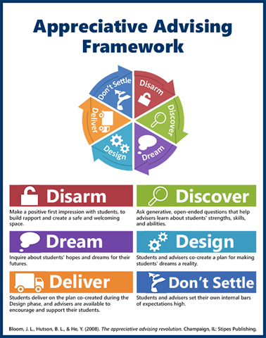 advising framwork